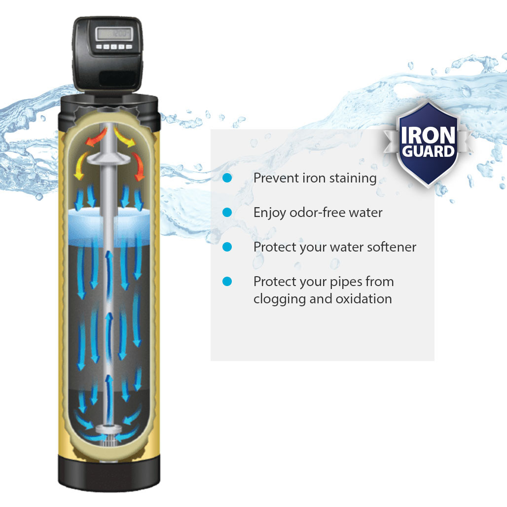 Well Water Solution + IronGuard - T